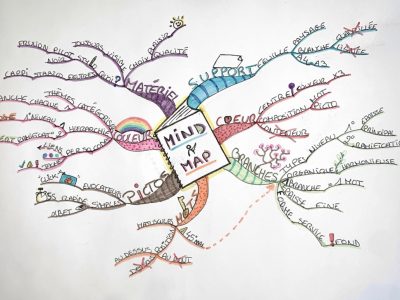 mind-mapping-tony-buzan mind-mapping-tony-buzan